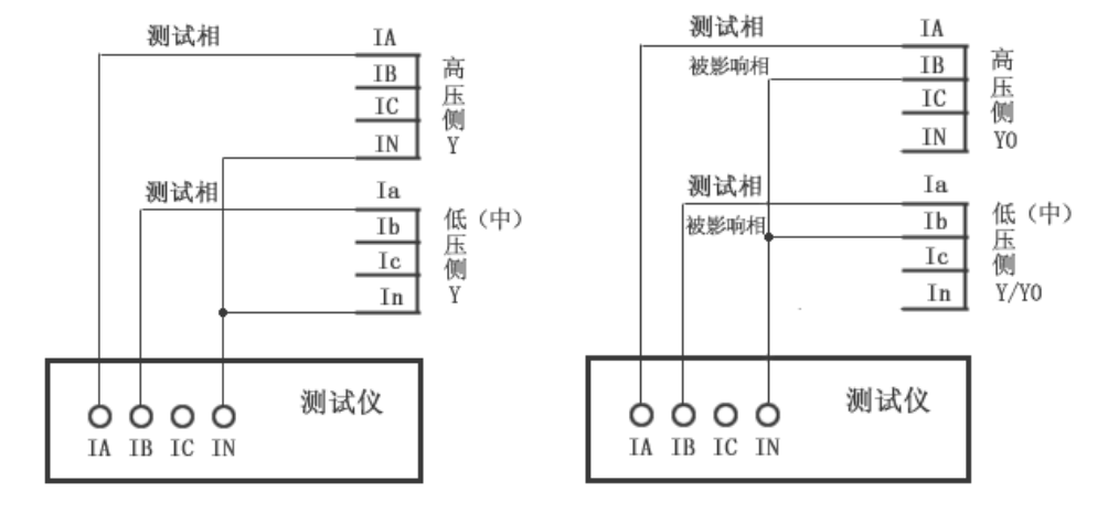 繼電保護測試儀的差動試驗