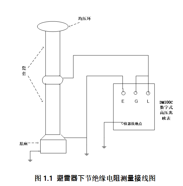 避雷器絕緣電阻測(cè)量