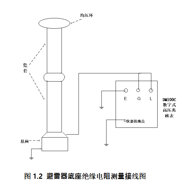 避雷器絕緣電阻測(cè)量