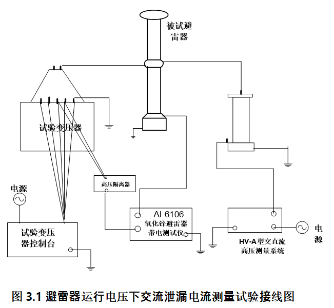 避雷器運(yùn)行電壓下的交流泄漏電流測量試驗(yàn)